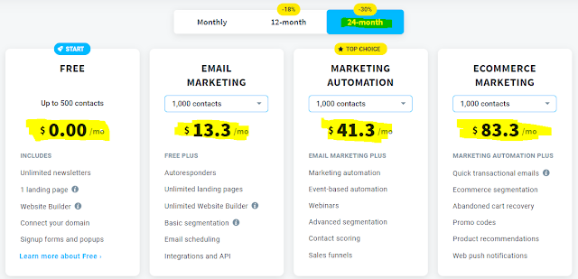 GetResponse Pricing