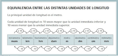 Resultado de imagen de imágenes de longitud unidades