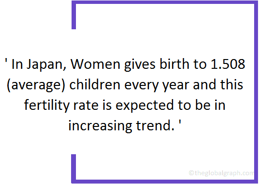 
Japan
 Population Fact
 