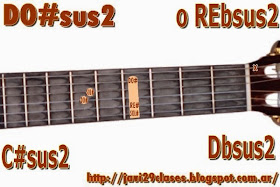 DO#sus2 = REbsus2 Acorde de guitarra 