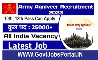 Join the Brave Force: Indian Army Agniveer Recruitment 2023 Open Now