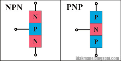 susunan semikonduktor pada transistor