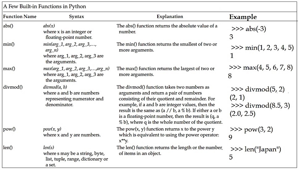 DegreeCSA: Problem Solving With Python2