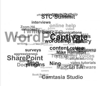 Tag Cloud