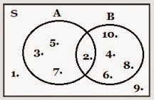 Pengertian Diagram Venn, Contoh Soal Dan Pembahasannya 