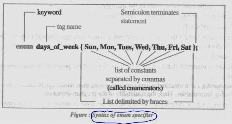 enumerator data type in c programming