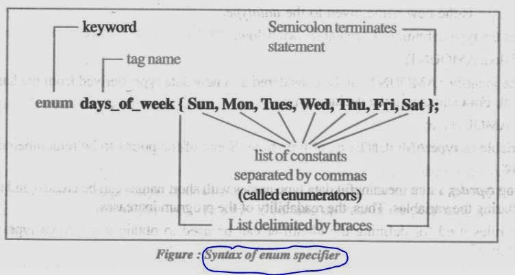  Data Types in C language