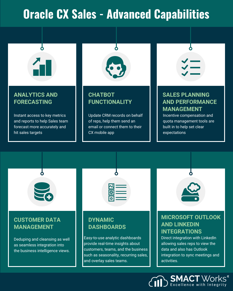 Oracle CX Sales Advanced Capabilities: Forecasting, Chatbot, Planning, Data Management, Dynamic Dashboards, Integrations