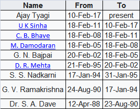 भारतीय प्रतिभूति और विनिमय बोर्ड की स्थापना, मुख्यालय, बजट, प्रमुख, कार्यकारी, संयुक्त सचिव, बाल एजेंसी और पूर्ण विवरण (Securities and Exchange Board of India Founded,headquarter,budget,head,executive,Joint Secretary,Child agency and full details)