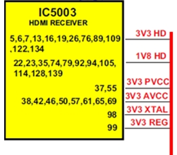 Các nguồn điện áp cấp cho IC tiếp nhận tín hiệu  - HDMI