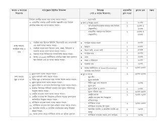 Dhakil Short Syllabus 2023 PDF Download Dhakil Short Syllabus 2023 - neotericit.com