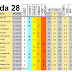 J28 Pronostico y analisis de la Quiniela.