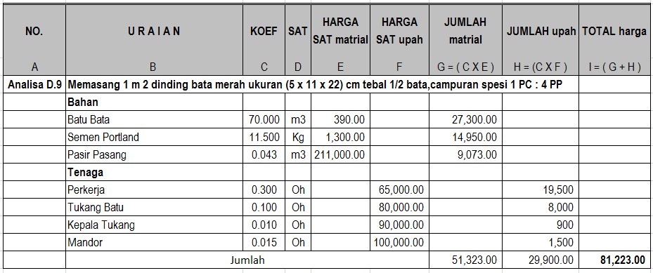  Cara Menghitung Biaya Pembuatan Pagar dan Dinding Rumah 