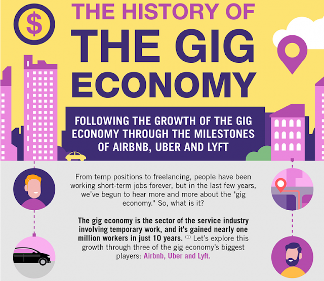 What is the Gig Economy and platform work economy?