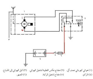 الدائرة الكهربائية للهوائي النصف الآلي