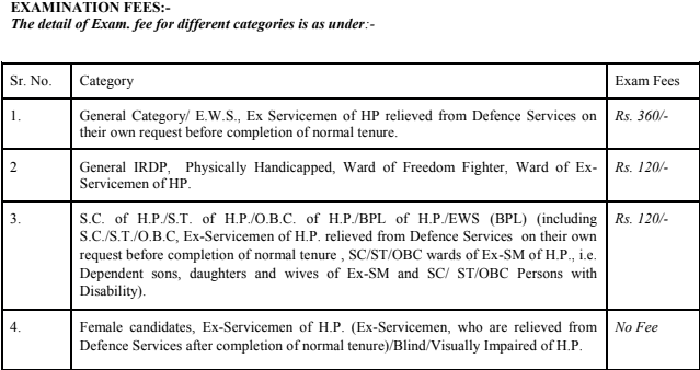 HPSSSB Recruitment 2020 fees