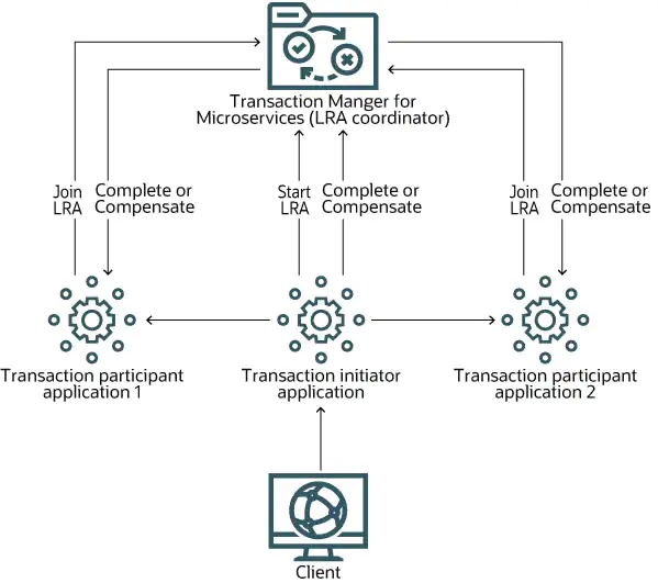 Oracle Database Career, Database Skills, Database Jobs, Database Prep, Database Preparation, Database Guides, Database Tutorial and Materials