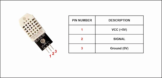    Pada kesempatan kali ini kita akan membahas tentang tutorial menggunakan   sensor suhu  Tutorial Menggunakan Sensor DHT11 dan Tampilan LCD 16x2 dengan Arduino