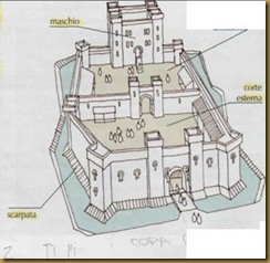 castelloschema_thumb[18]