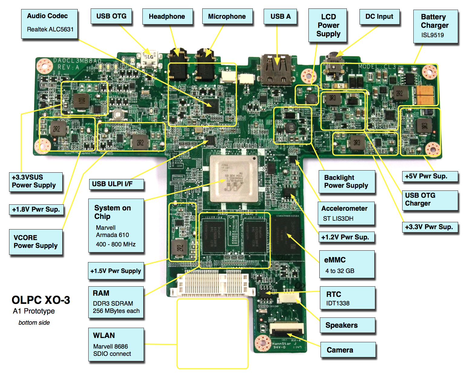 How to fix computer hardware and software problems Laptop 