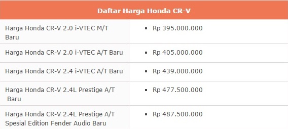 Harga Mobil Honda CR-V Tahun 2017 Lengkap Dengan Spesifikasi