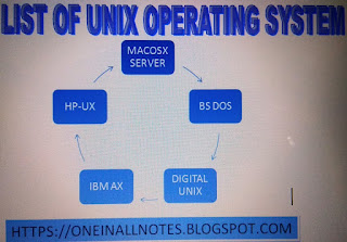 List of Unix Operating Systems 