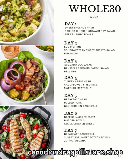 The Whole30 Diet Food List