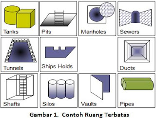 Catatan: Mengenal Confined Space & Pengendalian Bahaya