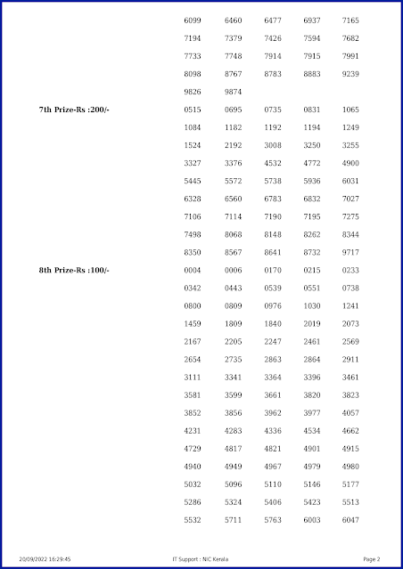 ss-331-live-sthree-sakthi-lottery-result-today-kerala-lotteries-results-20-09-2022-keralalotteryresults.in_page-0002