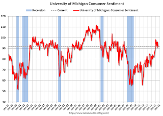 Consumer Sentiment