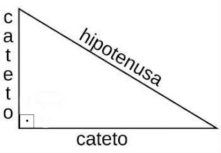 Relações trigonométricas no triângulo retângulo