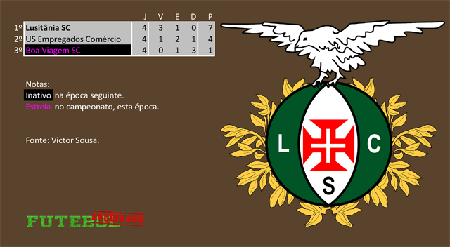 classificação campeonato regional distrital associação futebol angra heroísmo 1926 lusitânia