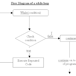C++ course (fifth section 1)