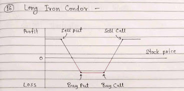 Long Iron Condor Strategies Diagram Image