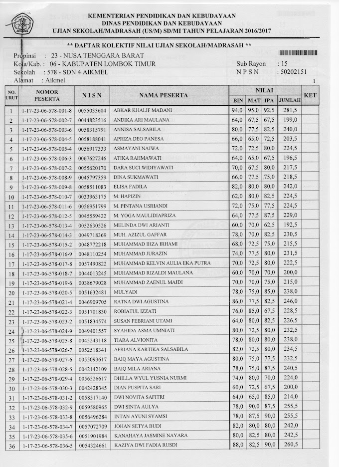 Pengumuman Lulus US/M Jenjang SD/MI Tahun Pelajaran 2016/2017