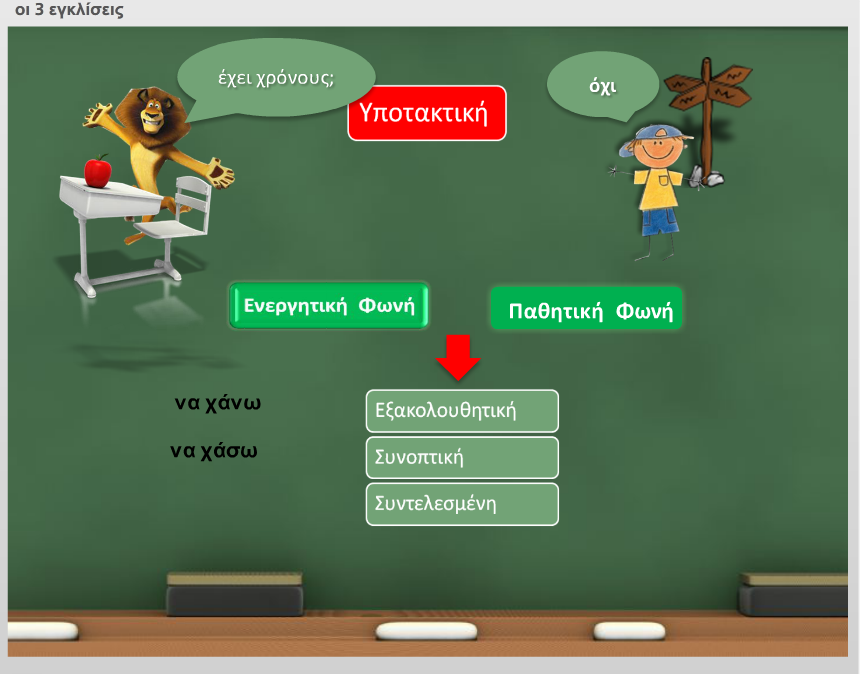 http://users.sch.gr/sjolltak/moodledata/storyline/oi3_egkliseis/story.swf
