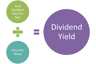 Dividend Yield