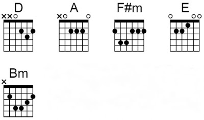 ungu chord akulah cintamu