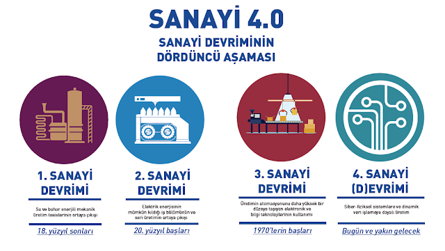 Endüstri 4.0 ve Dijital paralar