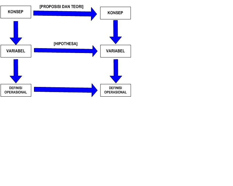 Contoh Operasionalisasi Konsep Penelitian