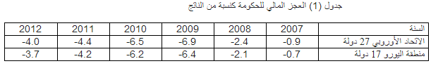 سياسات التقشف الاقتصادي في العالم