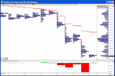 Note how the moving average of the NYSE TICK  Info!! Making the Trend Identification With Intraday Sentiment
