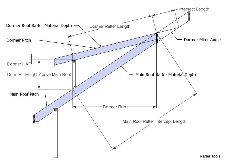 Roof Framing Geometry: CutIn Dormer Shed Roof Rafter 