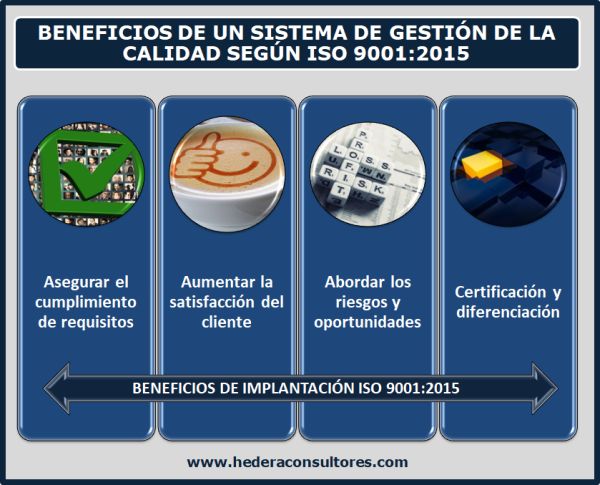 Requisitos ISO 9001:2015