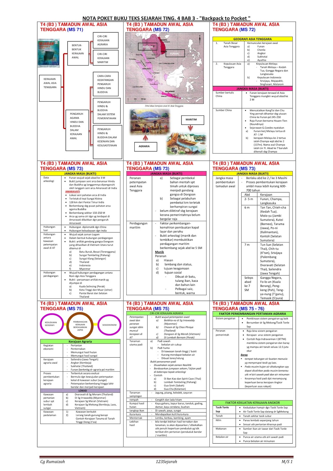 SEJARAH SPM: NOTA PADAT - SEJARAH TINGKATAN 4 BAB 3 