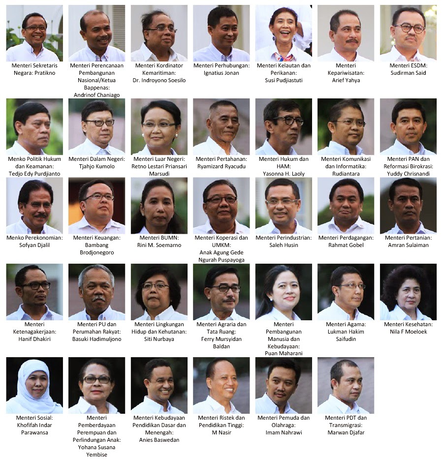  Susunan  Nama Menteri Kabinet  Kerja Jokowi  JK 2014 2021 