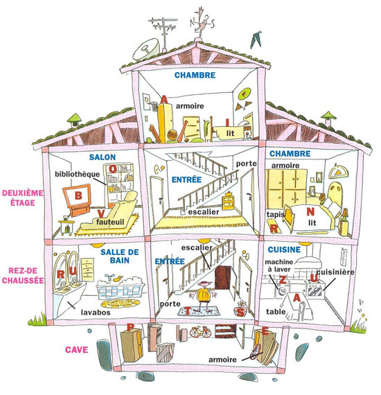 Resultado de imagen de La maison â€“ vocabulaire