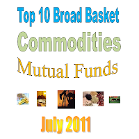 Top Performer Broad Basket Commodities Mutual Funds 2011