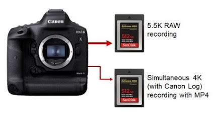 Simultaneous recording of the Master 5.5K RAW and an MP4 4K format