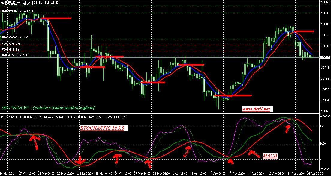 forex akurat